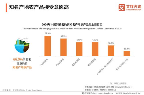 艾媒咨询 | 2024年中国乡村数字经济发展专题研究报告 数字技术赋能乡村振兴新路径