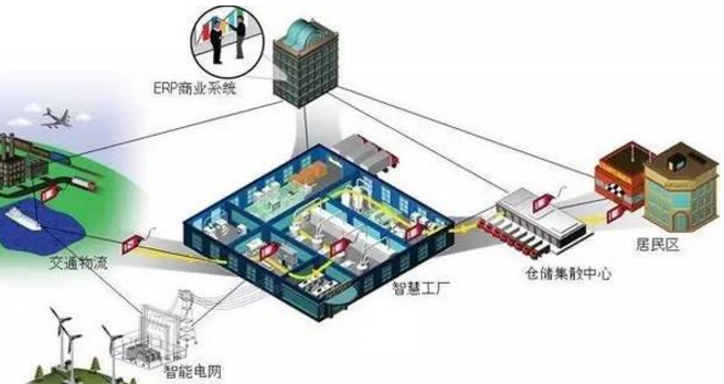 工业4.0 制造业的智能革命与未来图景
